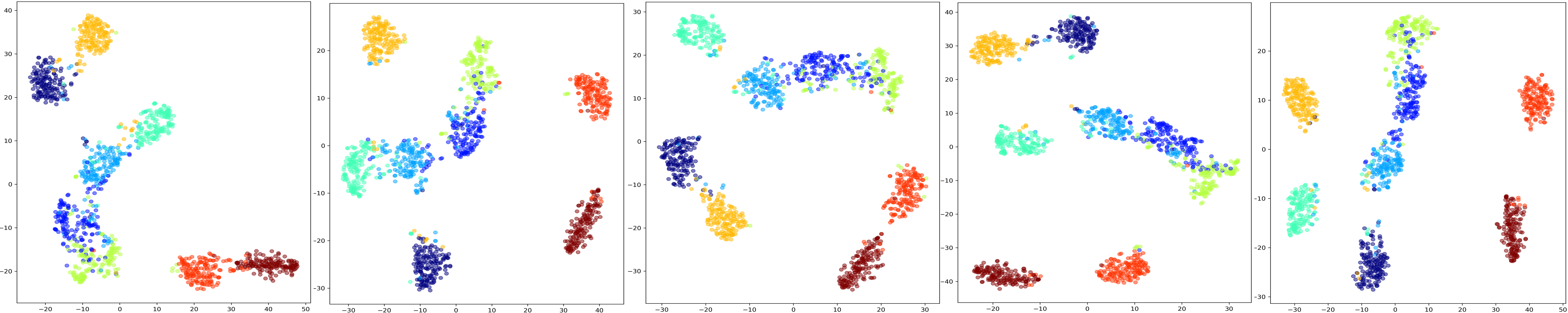 https://github.com/soumitri2001/DMTNet-CRCH/blob/main/figures/tsne_merged.png